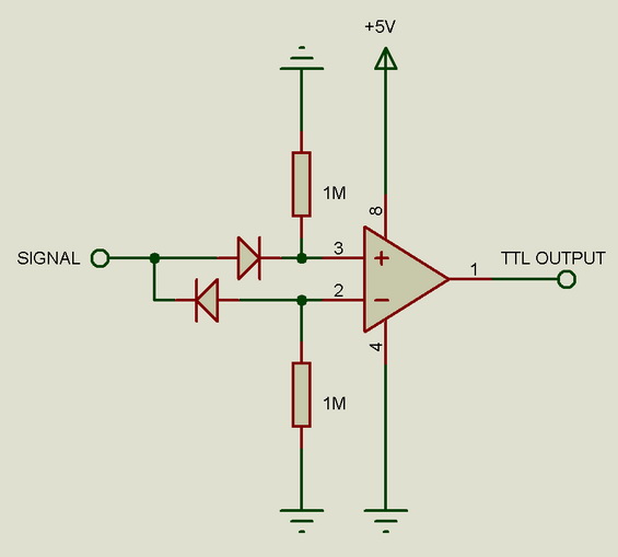 rectifier